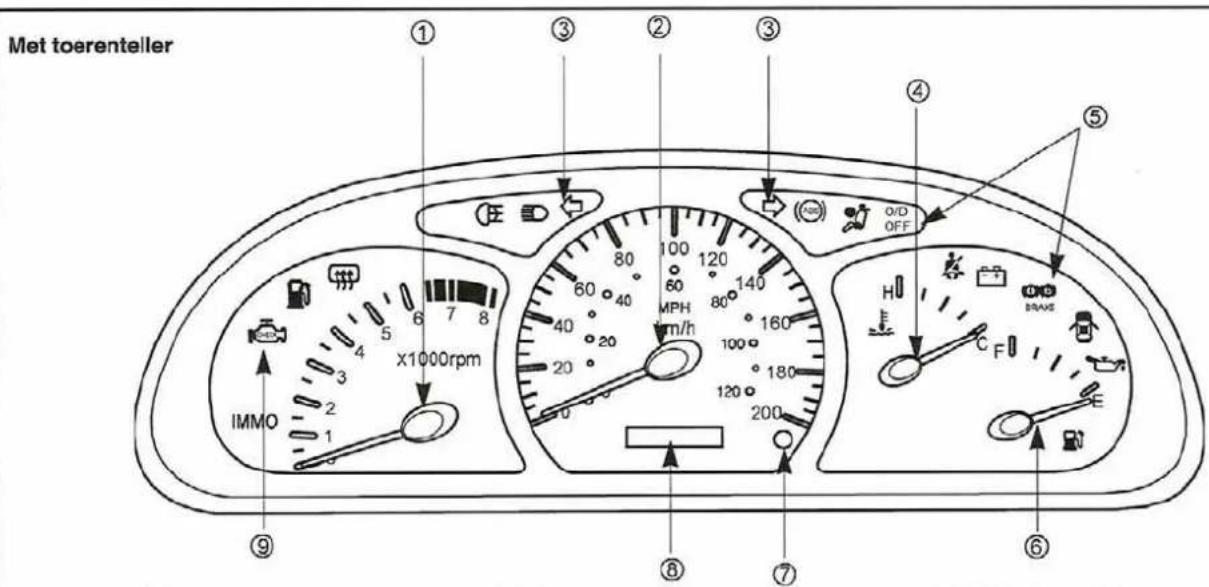 Met toerenteller ① ③ ② ③ ④ ⑤ x1000rpm 80 100 120 60 80 140 MPH 160 100 180 120 200 20 0 120 60 40 40 20 100 80 60 40 20 100 200 IMMO ⑨ ⑧ ⑦ ⑥