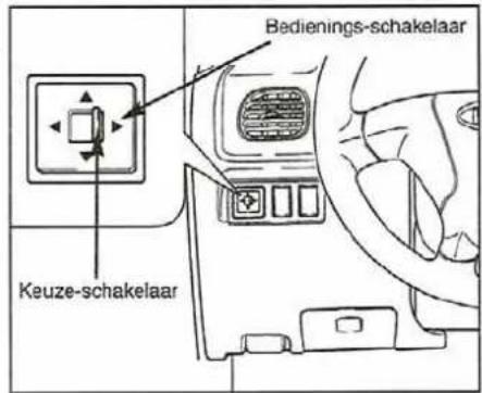 Keuze-schakelaar Bedienings-schakelaar