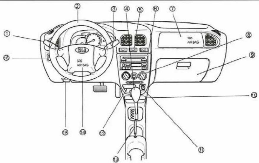 Diagram of car airbag control panel with numbered labels pointing to various components like steering wheel, air bag, and dashboard.