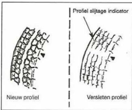 Nieuw profiel Profiel slijtage indicator Versleten profiel