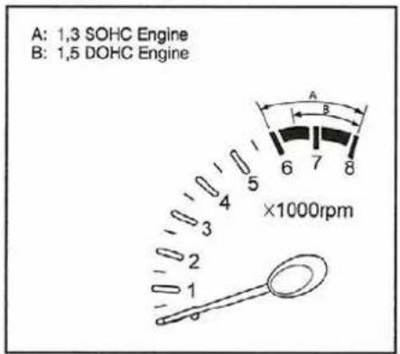 A: 1,3 SOHC Engine B: 1,5 DOHC Engine ×1000rpm
