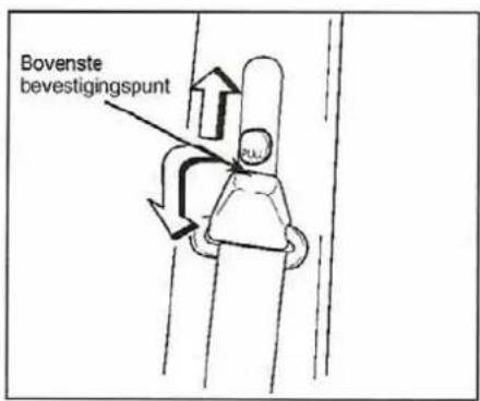 Bovenste bevestigingspunt