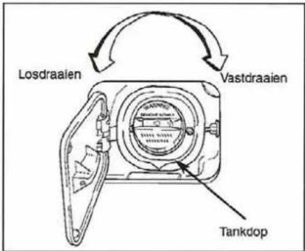 Losdraalen Vastdraalen Tankdop