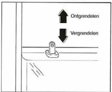 Ontgrendelen Vergrendelen