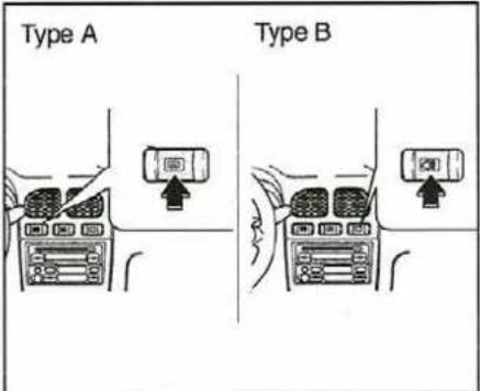 Type A Type B