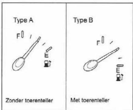 Type A F E Zonder toerenteller Type B F E Met toerenteller