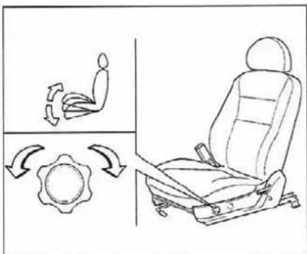 Diagram illustrating car seat movement and gear rotation, showing a person seated on the seat with directional arrows indicating motion.
