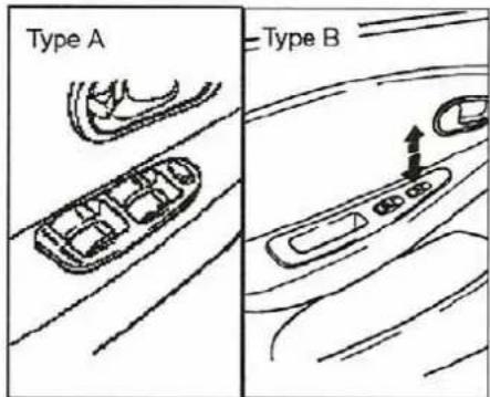 Type A Type B