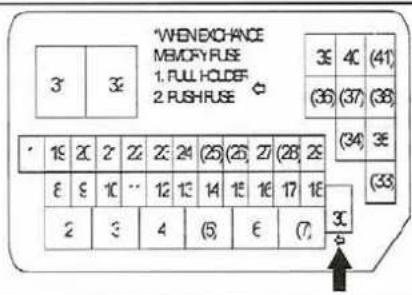 WEN EXCHANGE MEMORY FUSE 1. FULL HOLDER 2. PUSH FUSE 3 3 4C (41) (36) (37) (38) (34) 3 (33) 1E 2E 2F 2E 2A 2B (25) (26) 27 (28) 2E E E 1C -- 12 13 14 1E 1E 17 1E 2 3 4 (5) E (7)