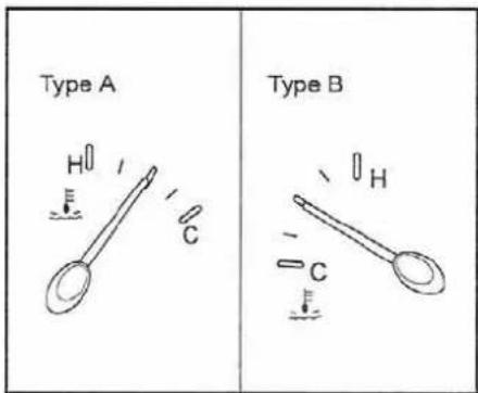 Type A H C Type B H C