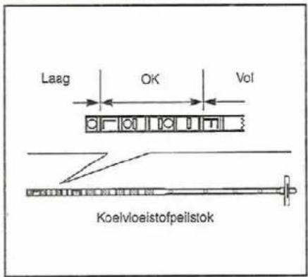 Laag OK Vol Koelvioestofpeilstok