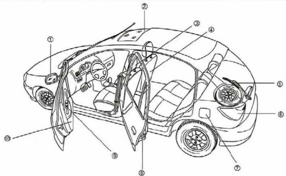 Technical diagram of a car interior with numbered parts for identification