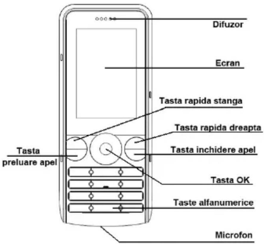 Difuzor Ecran Tasta rapida stanga Tasta rapida dreapta Tasta inchidere apel Tasta preluare apel Tasta OK Taste alfanumerice Microfon