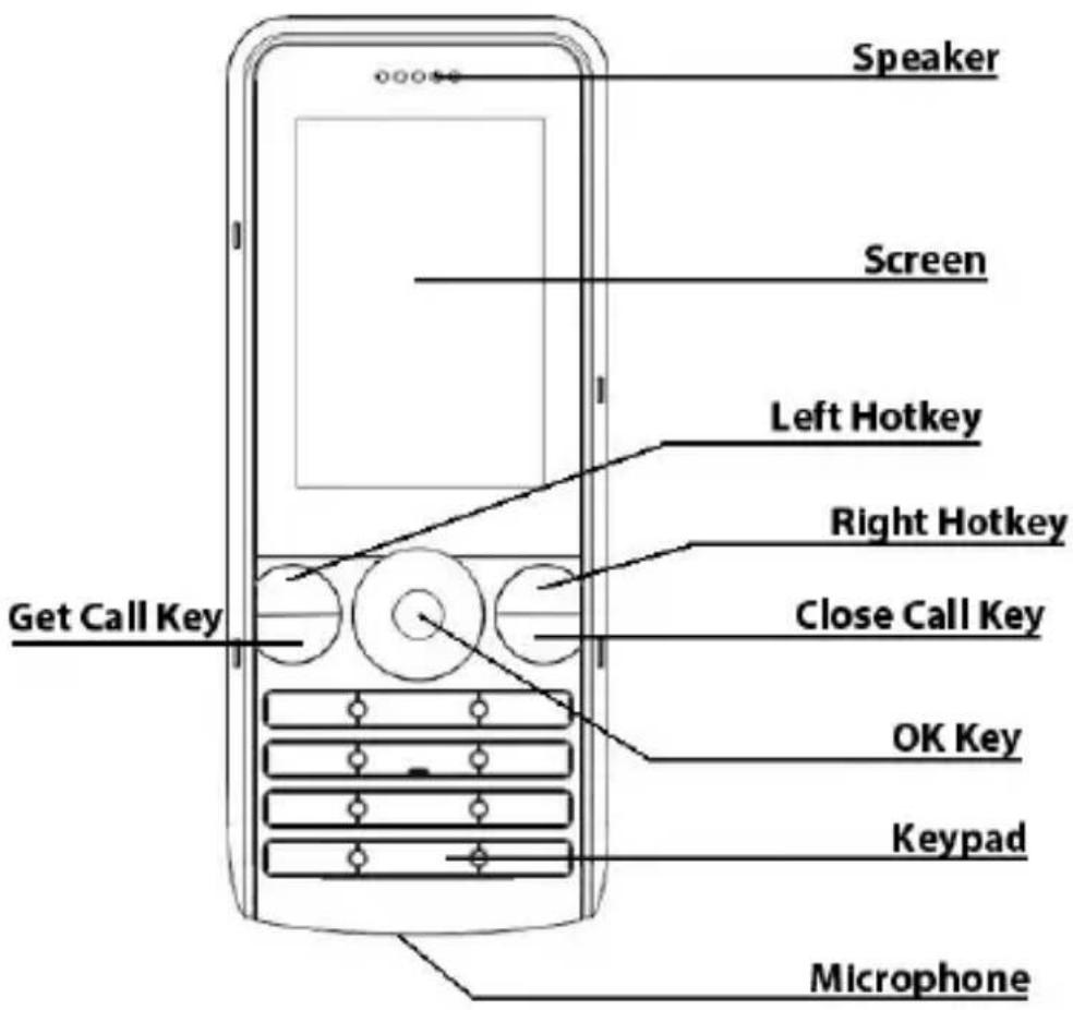 Speaker Screen Left Hotkey Right Hotkey Close Call Key Get Call Key OK Key Keypad Microphone