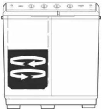 Defy DTT 181 - Washing continued - 3