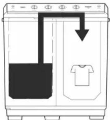 Defy DTT 181 - Washing continued - 5