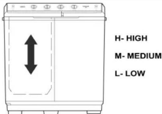 Defy DTT 181 - Ensure that the power plug and power cord are properly connected. - 18