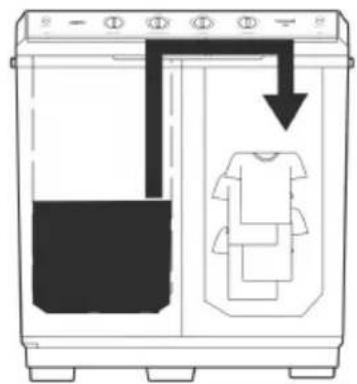 Defy DTT 181 - Rinsing Option - 7