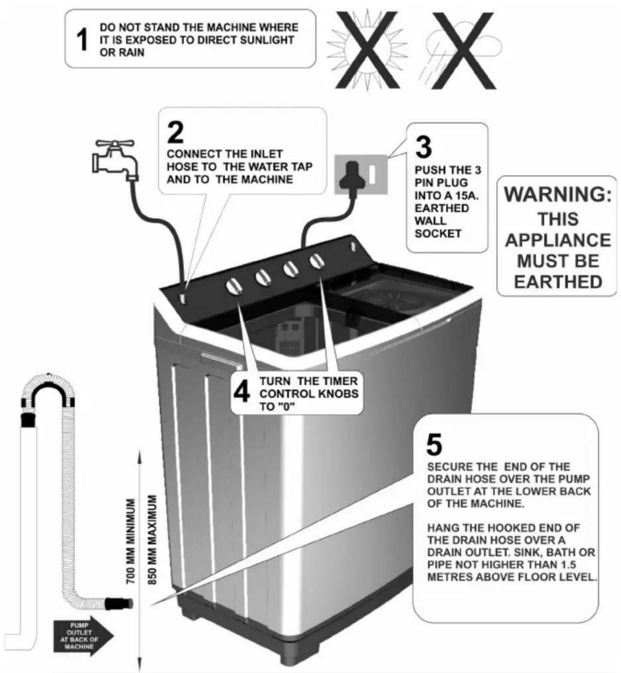 Defy DTT 181 - Ensure that the power plug and power cord are properly connected. - 13