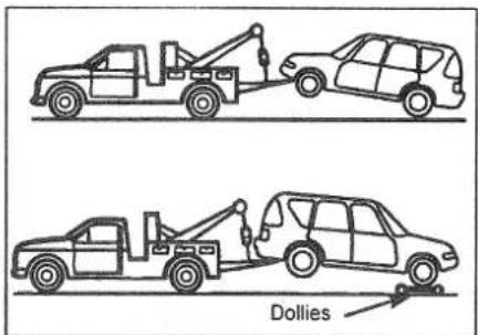 Dollies