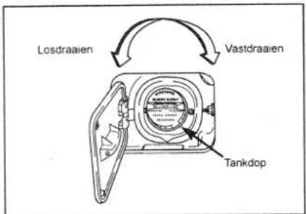 Losdraaien Vastdraaien Tankdop