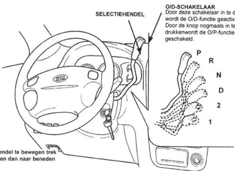 SELECTIEHENDEL O/D-SCHAKELAAR Door deze schakelaar in te dr wordt de O/D-functie geactive Door de knop nogmaals in te drukkenwordt de O/P-functie geschakeld. P R N D 2 1 Hendel te bewegen trek en dan naar beneden