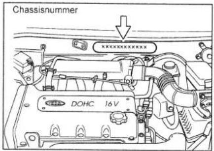 Chassisnummer XXXXXXXXXX DOHC 16V