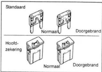 Standaard Normaal Doorgebrand Hoofd- zekering Normaal Doorgebrand