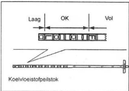 Laag OK Vol Koeivloeistofpeilstok
