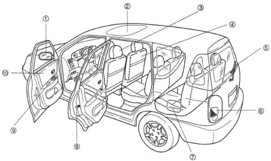 Technical diagram of a car interior with numbered parts for identification