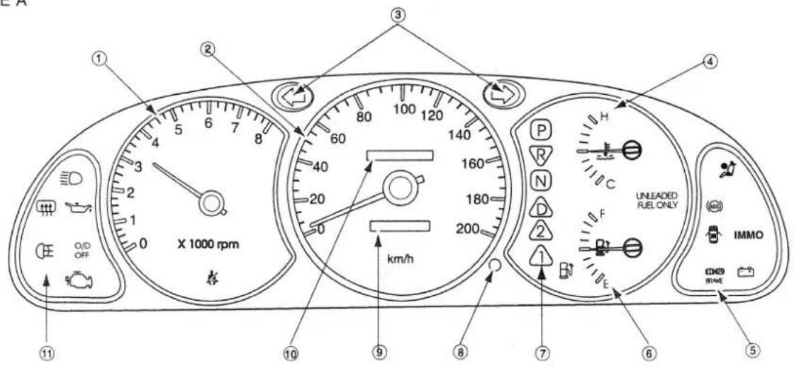 X 1000 rpm km/h UNLEADED R.E.LONLY IMMO