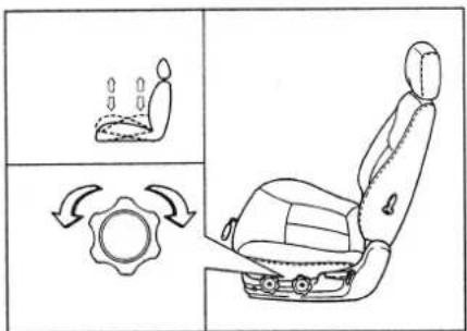 Diagram illustrating car seat positioning and rotation mechanism with labeled parts and directional arrows