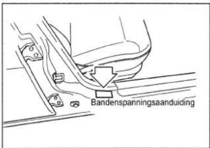 Bandenspanningsaanduiding