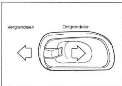 Vergrendelen Ontgrendelen