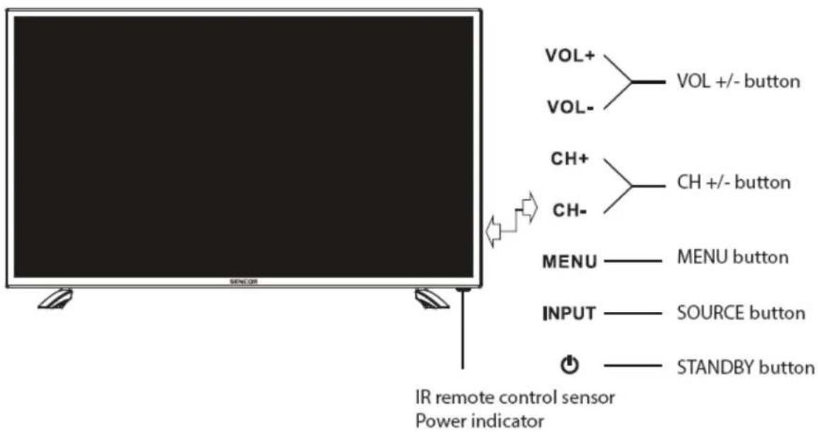 SENCOR SLE 48F12 - Descrierea aparatului - 1