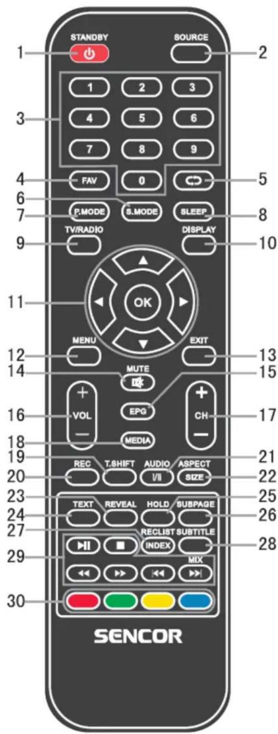 SENCOR SLE 48F12 - Telecomanda - 1
