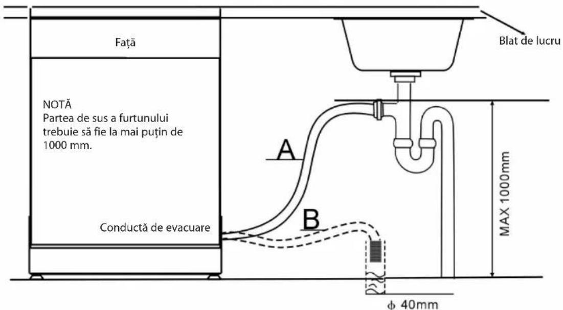 Față NOTĂ Partea de sus a furtunului trebuie să fie la mai puțin de 1000 mm. Conductă de evacuare A B Max 1000mm Blat de lucru φ 40mm