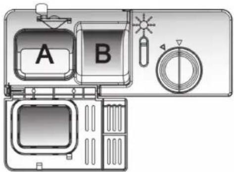 A B