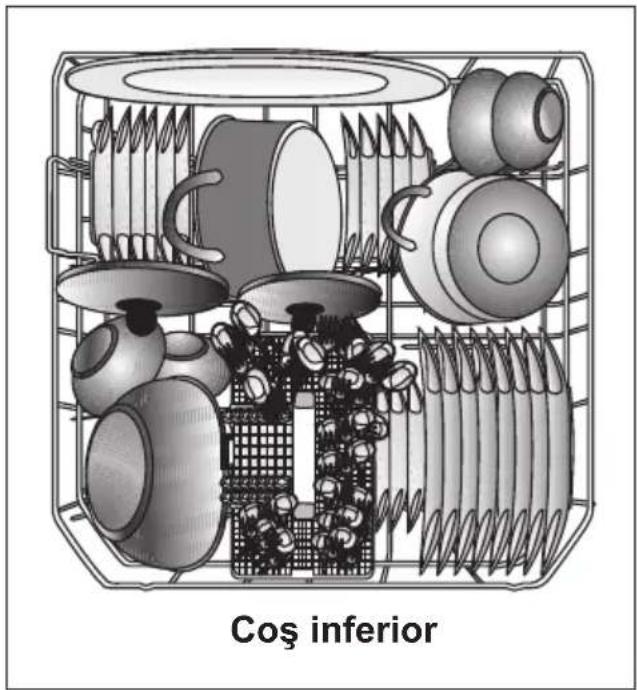 Coş inferior