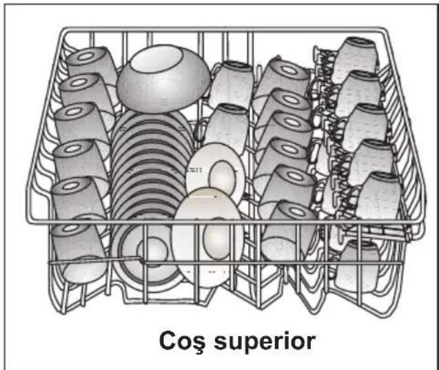 Coş superior