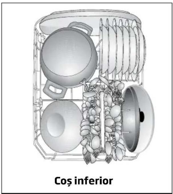 Coş inferior