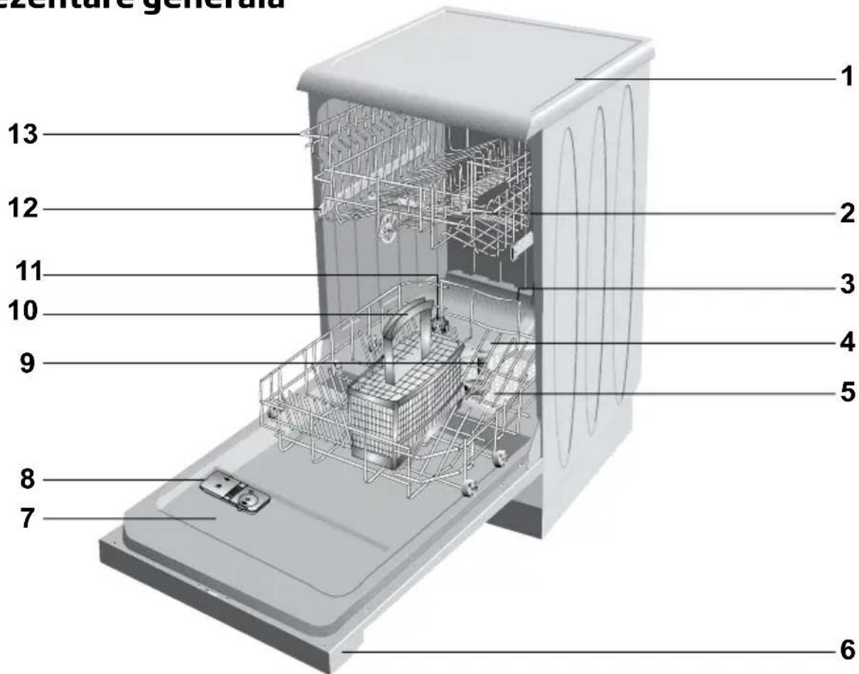 Zenture generala 1 2 3 4 5 6 7 8 9 10 11 12 13