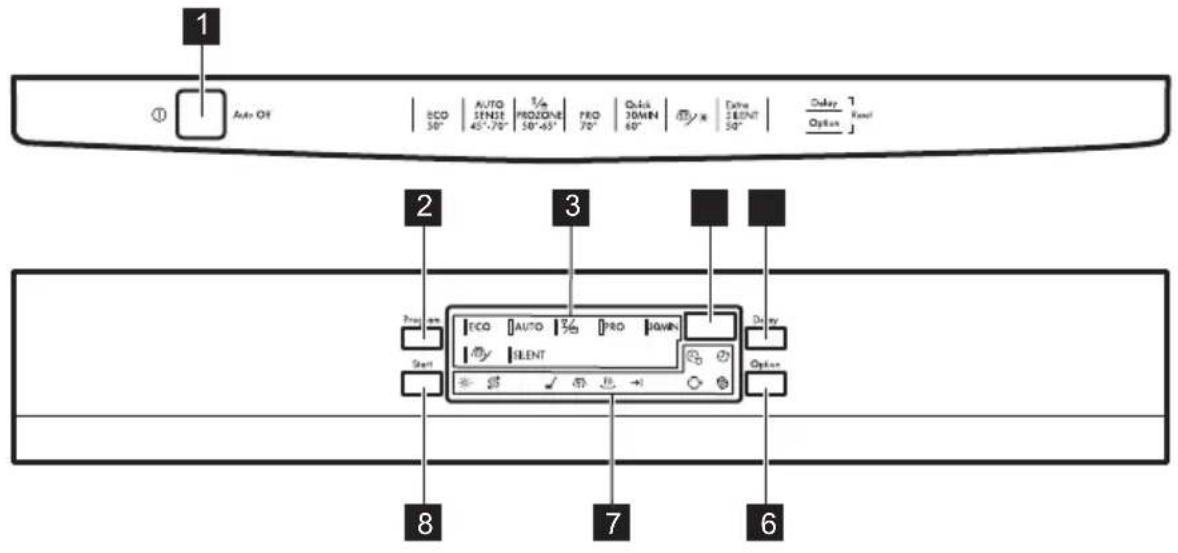 1 ① Auto Off SCO AUTO 1/4 PROZONE PRO Quick 30MIN Extra 25DNT Delay 50° 45°,70° 50°,65° 70° 60° 50° Option 2 3 Delay Start ECO AUTO PRO DOWN ELENT 8 7 6
