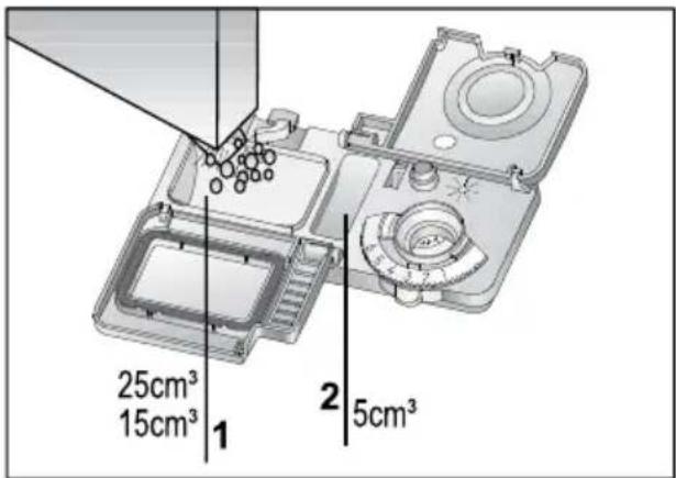 25cm³ 15cm³ 1 2 5cm³