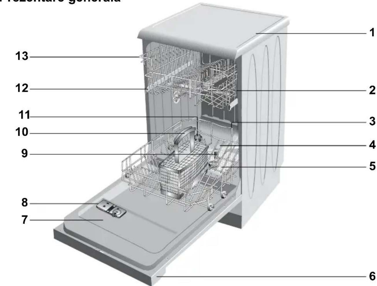 13 12 11 10 9 8 7 1 2 3 4 5 6 12enture generala