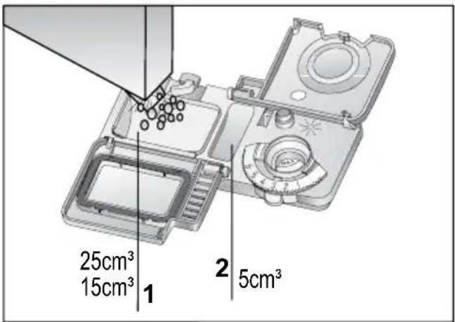 25cm³ 15cm³ 1 2 5cm³