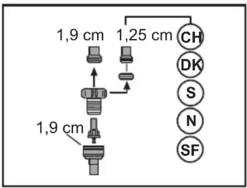 1,9 cm 1,25 cm CH DK S N SF 1,9 cm