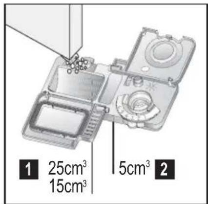 1 25cm³ 15cm³ 5cm³ 2