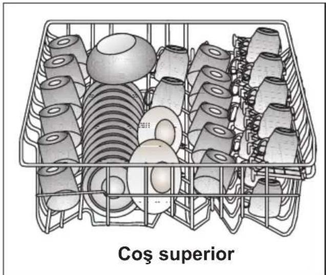 Coş superior