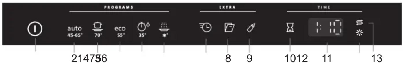 GORENJE GV66262 - Panoul frontal - 1
